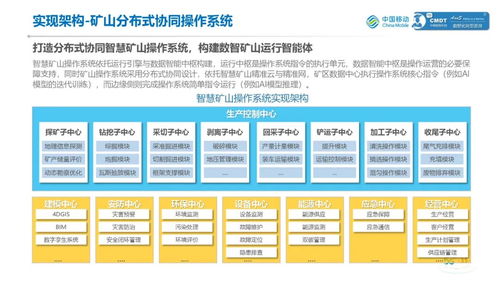 中国移动矿山行业数智化转型咨询服务白皮书