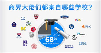 商界精英的摇篮 顶级商学院与名校背景分析