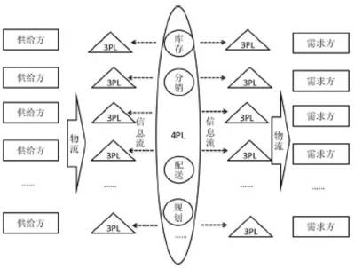 海尔、京东与阿里巴巴 三大巨头内部物流架构深度评测