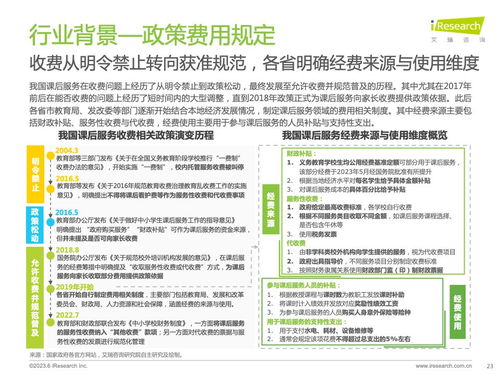 艾瑞咨询发布2023年全球课后服务行业研究报告 数字化转型成为增长核心驱动力